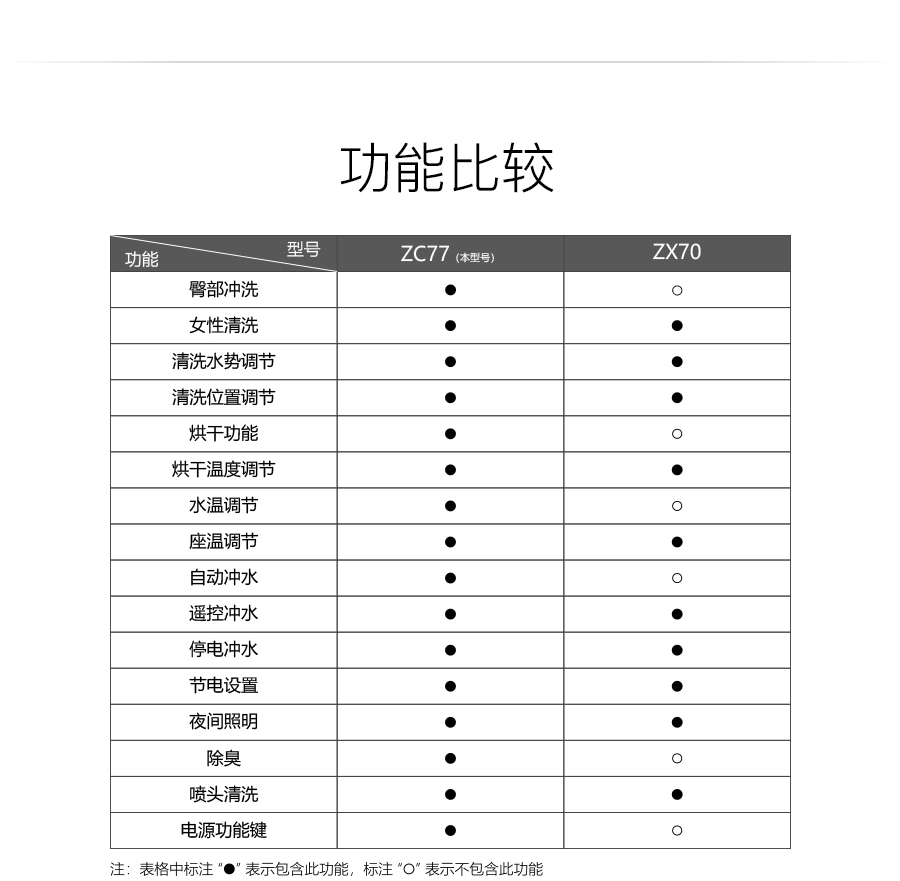 家用衛(wèi)生間智能陶瓷坐便器 即熱式感應(yīng)馬桶 一體式座便節(jié)水防臭馬桶ZC77