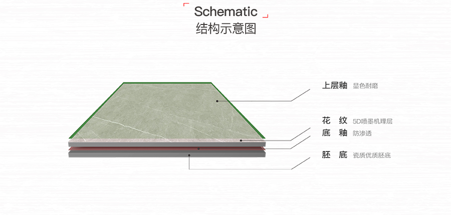 雅柏麗大地磚 柏麗壹號瓷磚 大地磚十大品牌  輕奢華年 Y18920RP1