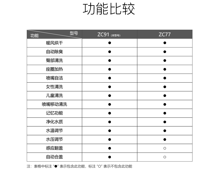 GOHGOH家用衛生間智能陶瓷坐便器 即熱式感應馬桶 一體式座便節水防臭馬桶BL-ZC91