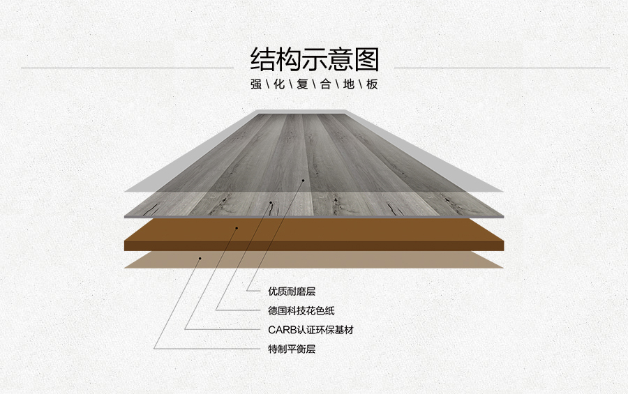 雅柏麗強化實木復合地板