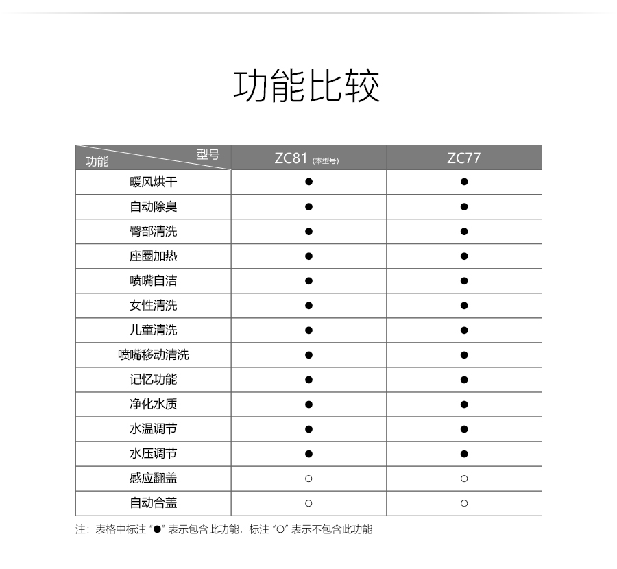 GOHGOH智能陶瓷坐便器 即熱式感應馬桶